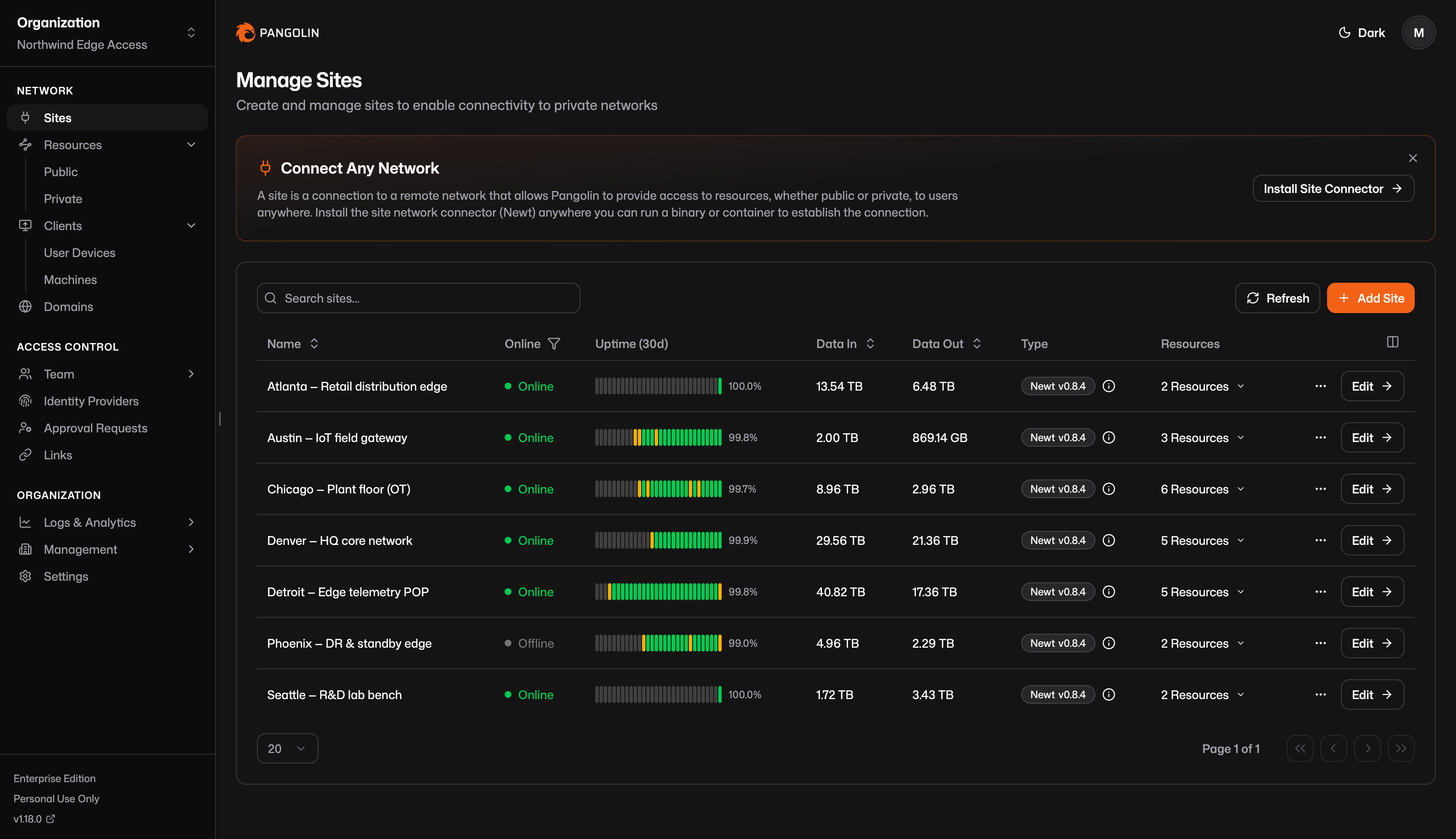 Sites
